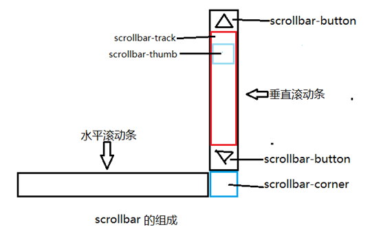 鸡西市网站建设,鸡西市外贸网站制作,鸡西市外贸网站建设,鸡西市网络公司,深圳网站建设教你如何自定义滚动条样式或者隐藏