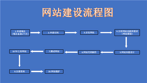 鸡西市网站建设,鸡西市外贸网站制作,鸡西市外贸网站建设,鸡西市网络公司,深圳网站建设的流程。